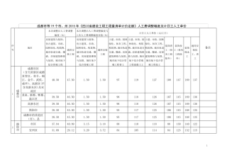 川建价发(2019)16号文附件
