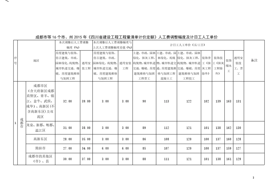 川建价发〔2018〕8号人工费调整从2018年7月1日起_第3页