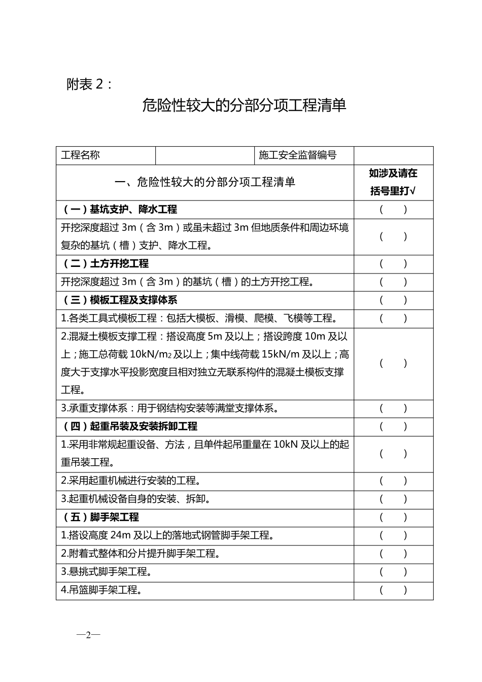 川建发〔2015〕51号附件表格_第2页