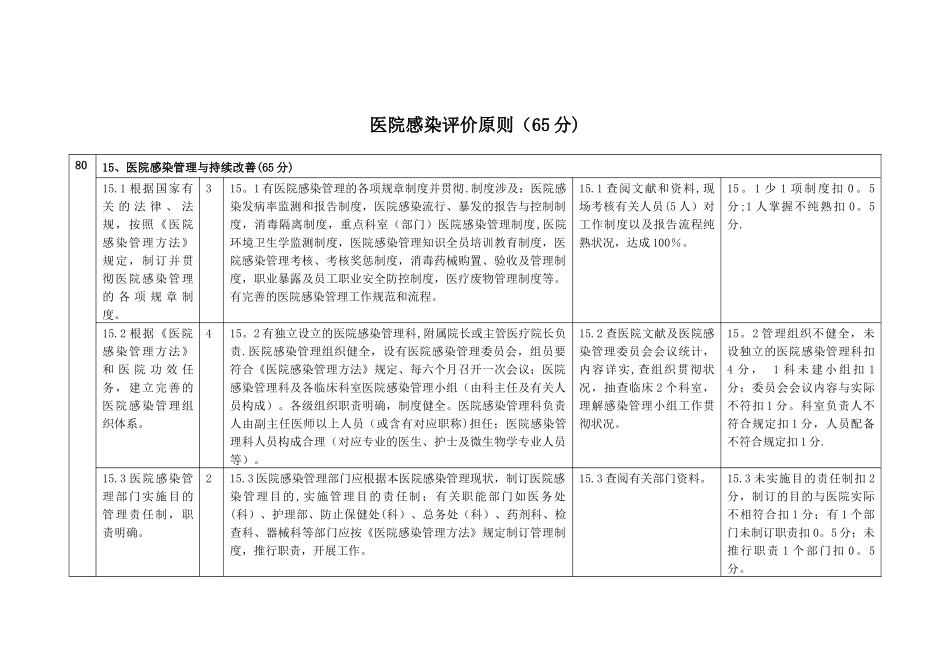 2025年院感评价标准_第1页