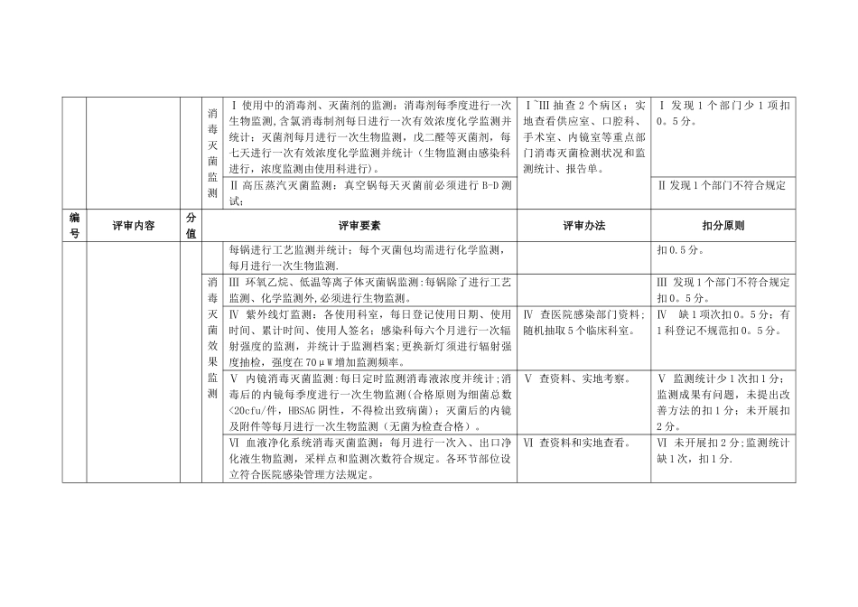 2025年院感评价标准_第3页