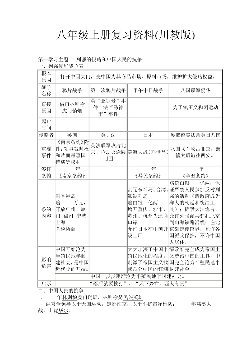 川教版八年级历史上册复习提纲()_第1页
