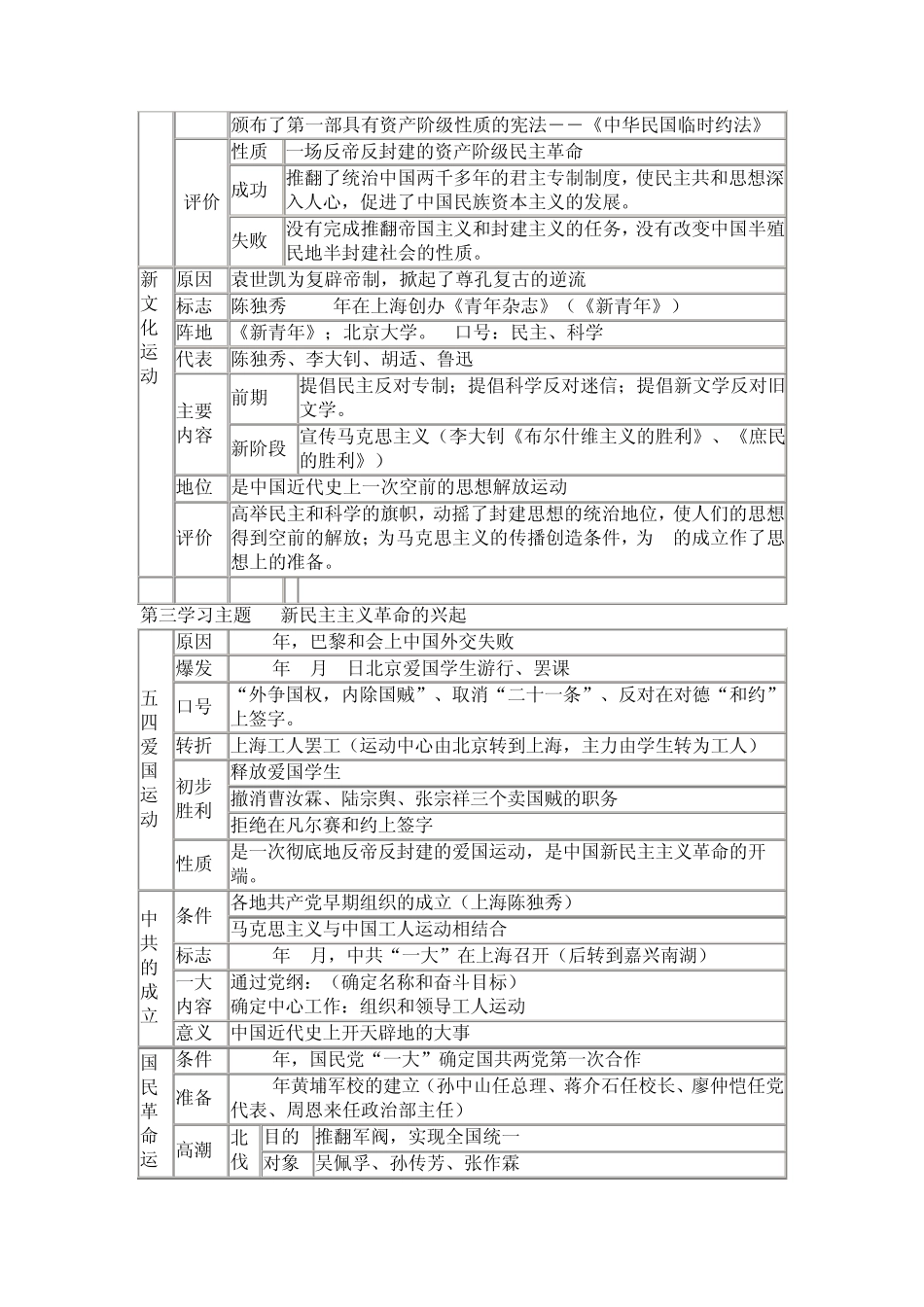 川教版八年级历史上册复习提纲()_第3页