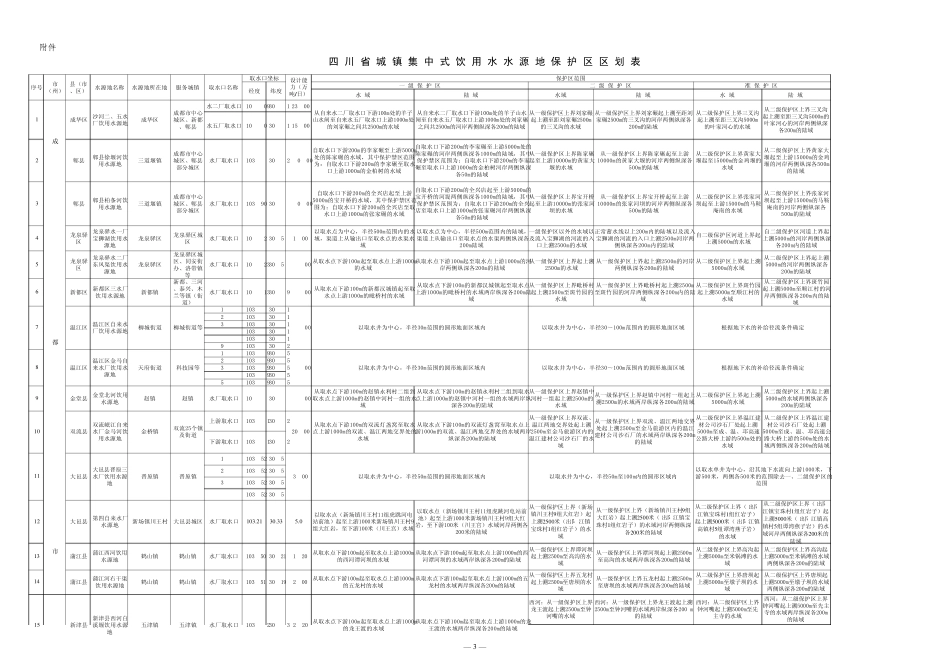 川省城镇集中式饮用水水源地保护区区划_第1页