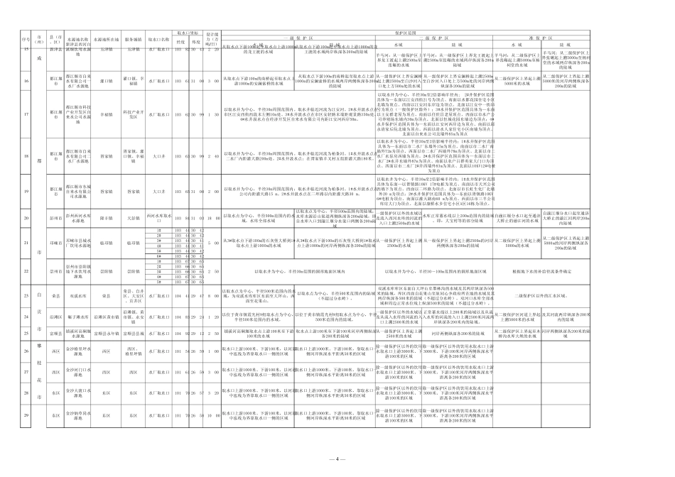 川省城镇集中式饮用水水源地保护区区划_第2页