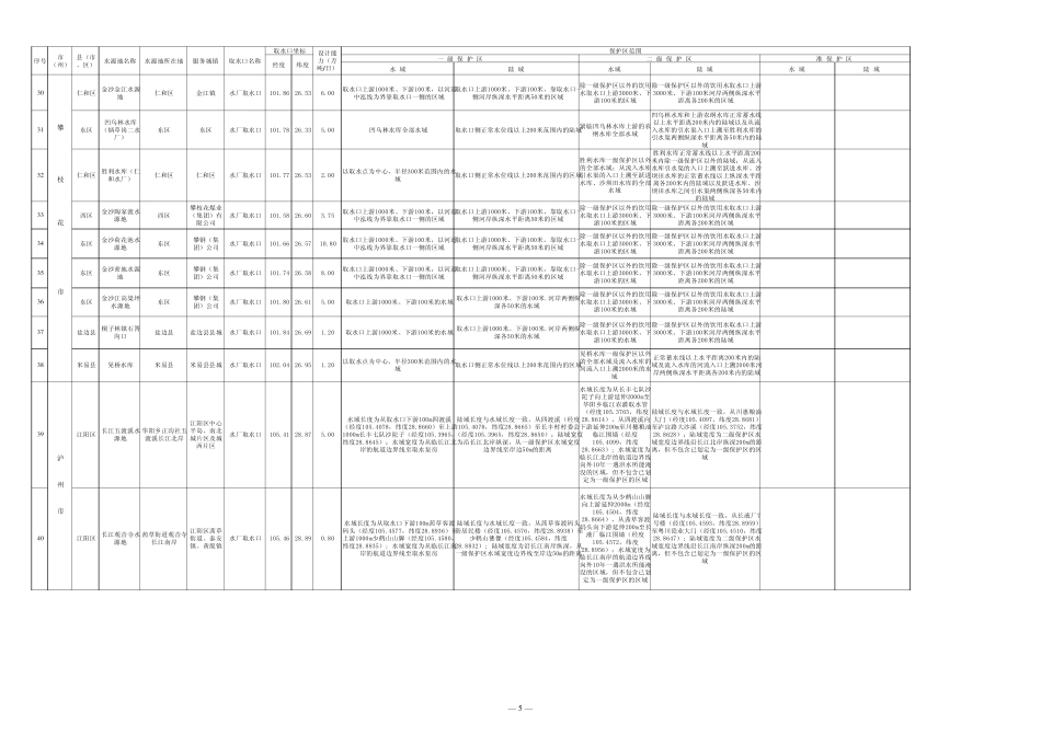 川省城镇集中式饮用水水源地保护区区划_第3页