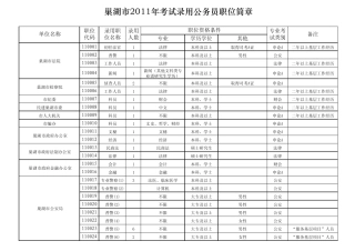 巢湖市2011年考试录用公务员职位简章