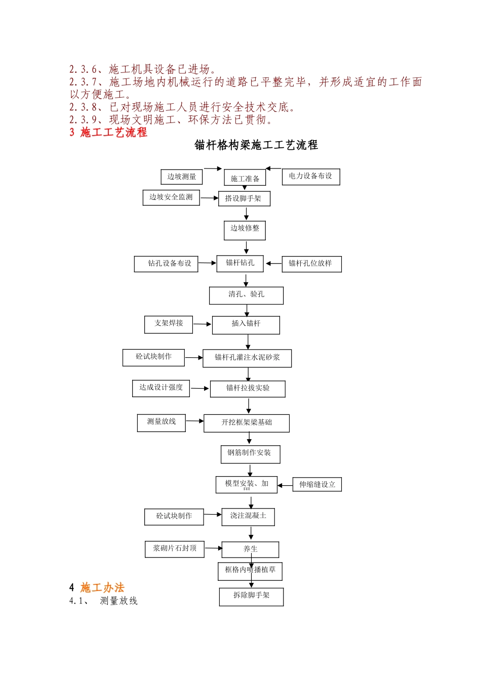 2025年锚杆格子梁施工工艺_第2页