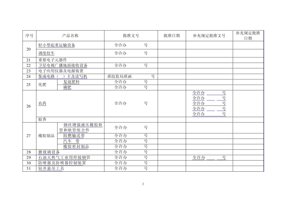 工业产品生产许可证产品实施细则_第2页