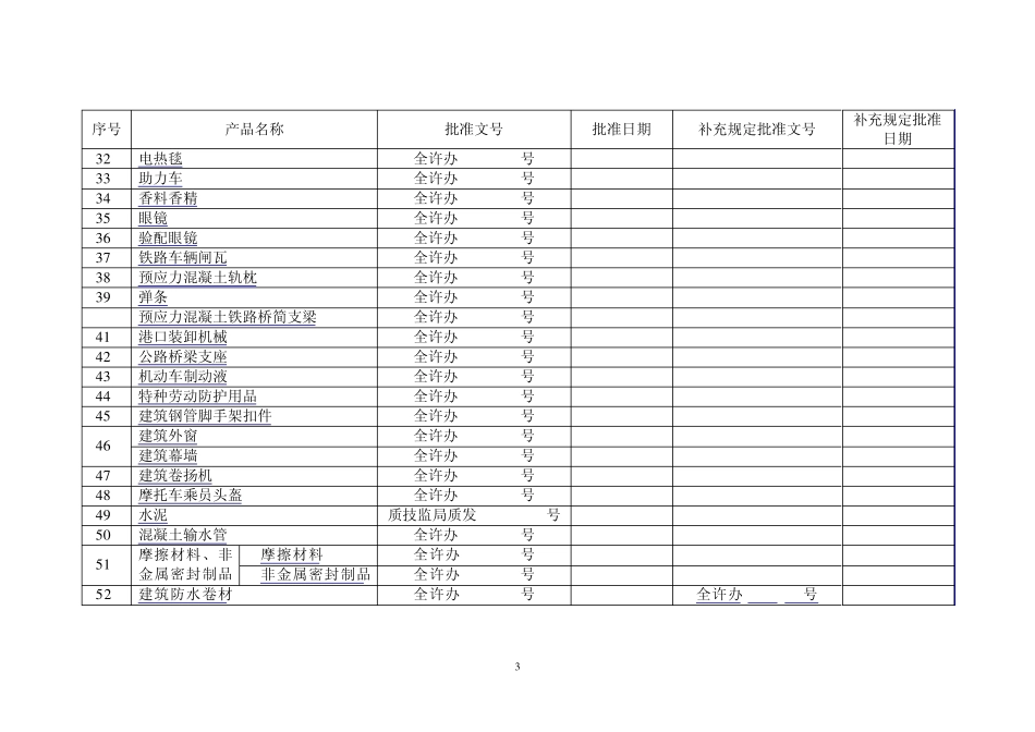 工业产品生产许可证产品实施细则_第3页