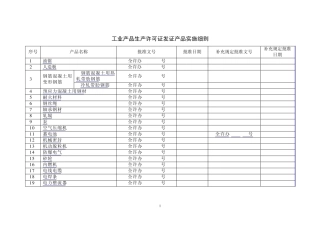 工业产品生产许可证产品实施细则