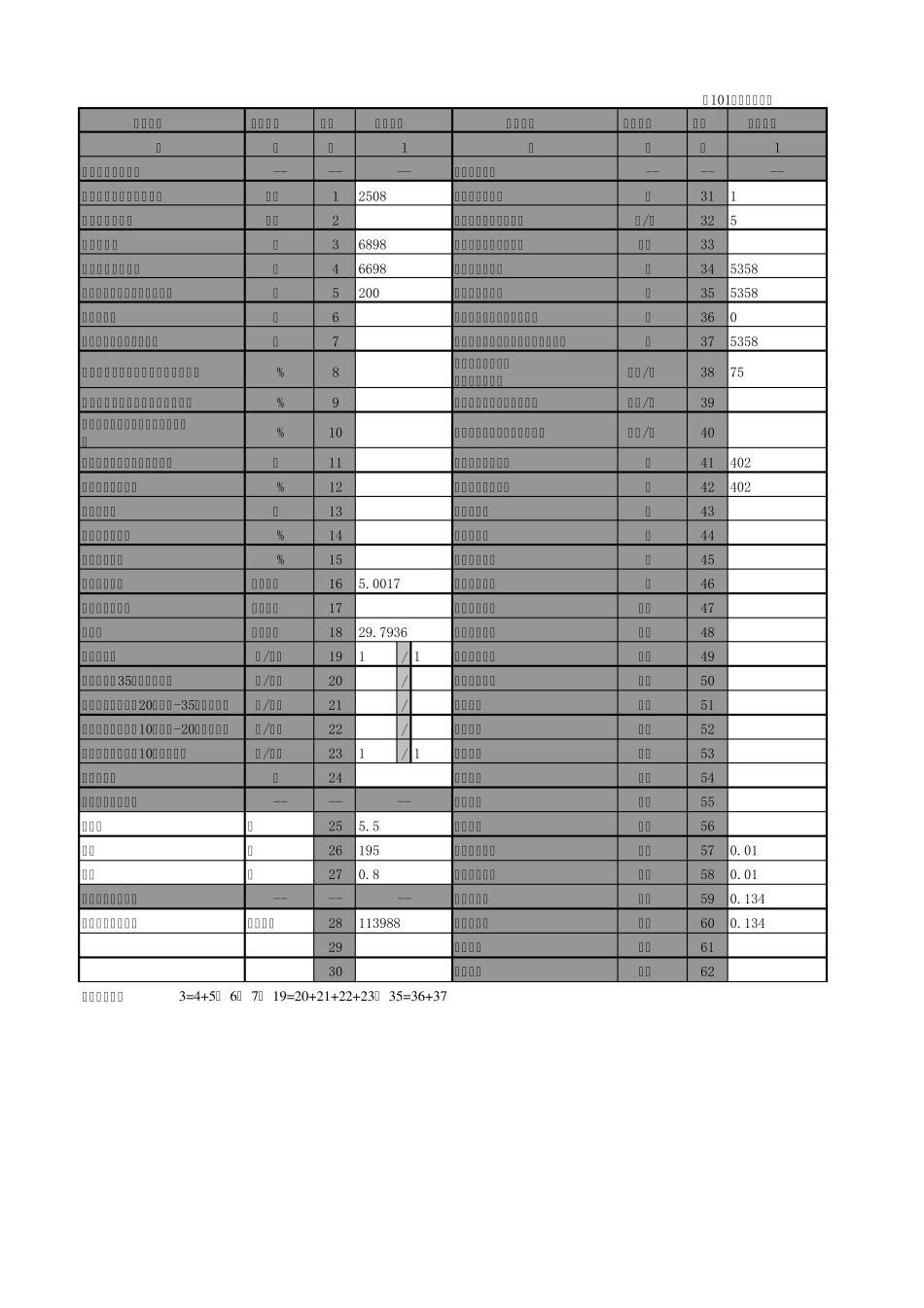 工业企业污染排放及处理利用情况_第2页