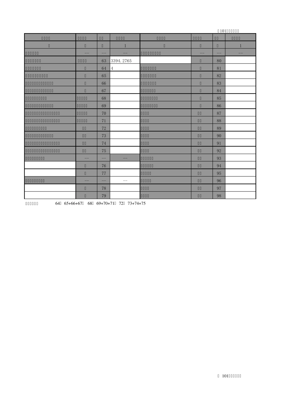 工业企业污染排放及处理利用情况_第3页