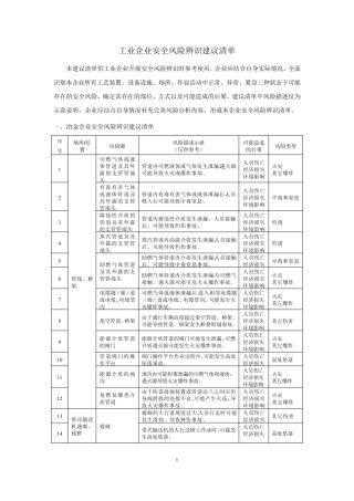工业企业安全风险辨识建议清单