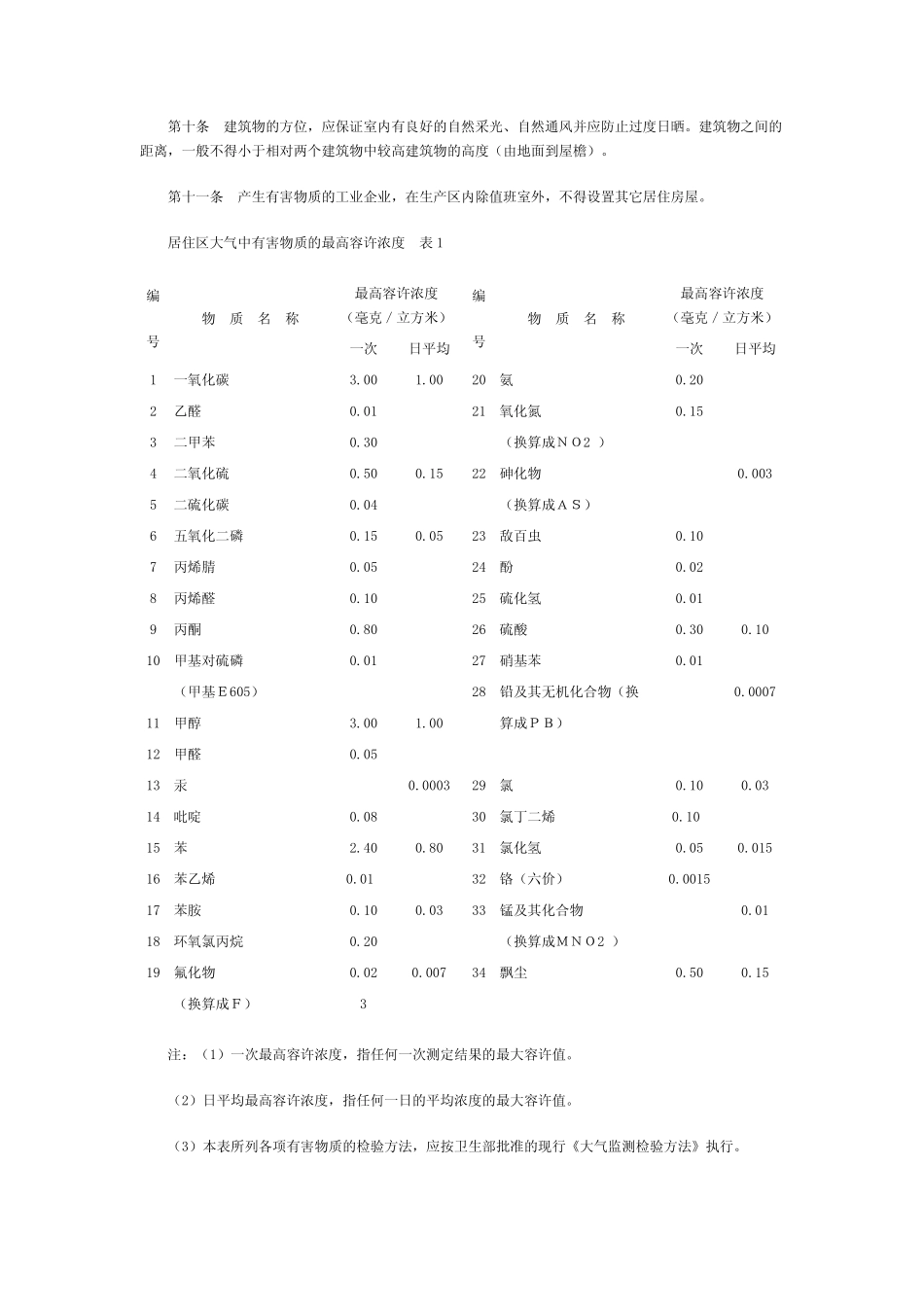 工业企业设计卫生标准_第2页