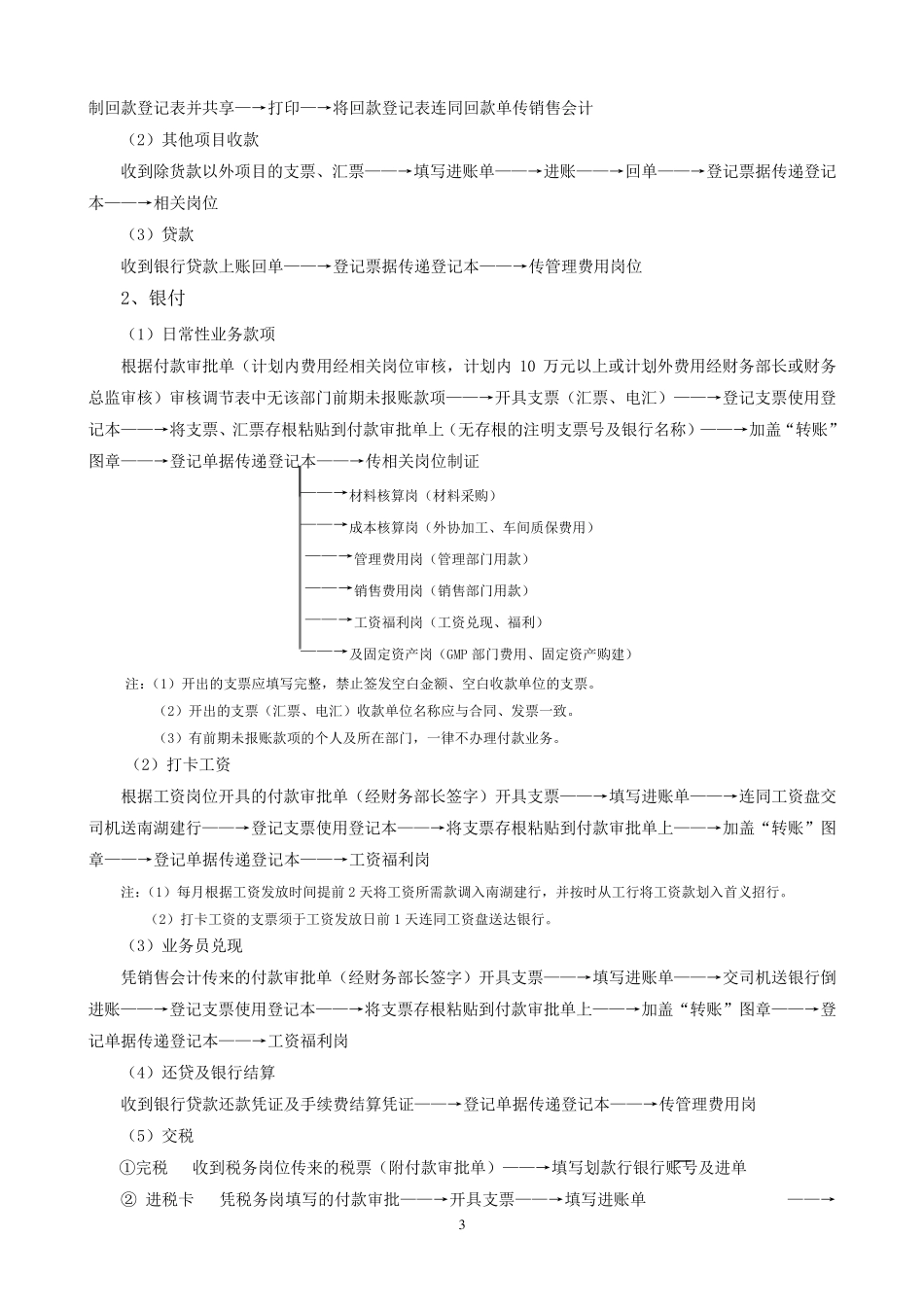 工业企业财务流程_第3页