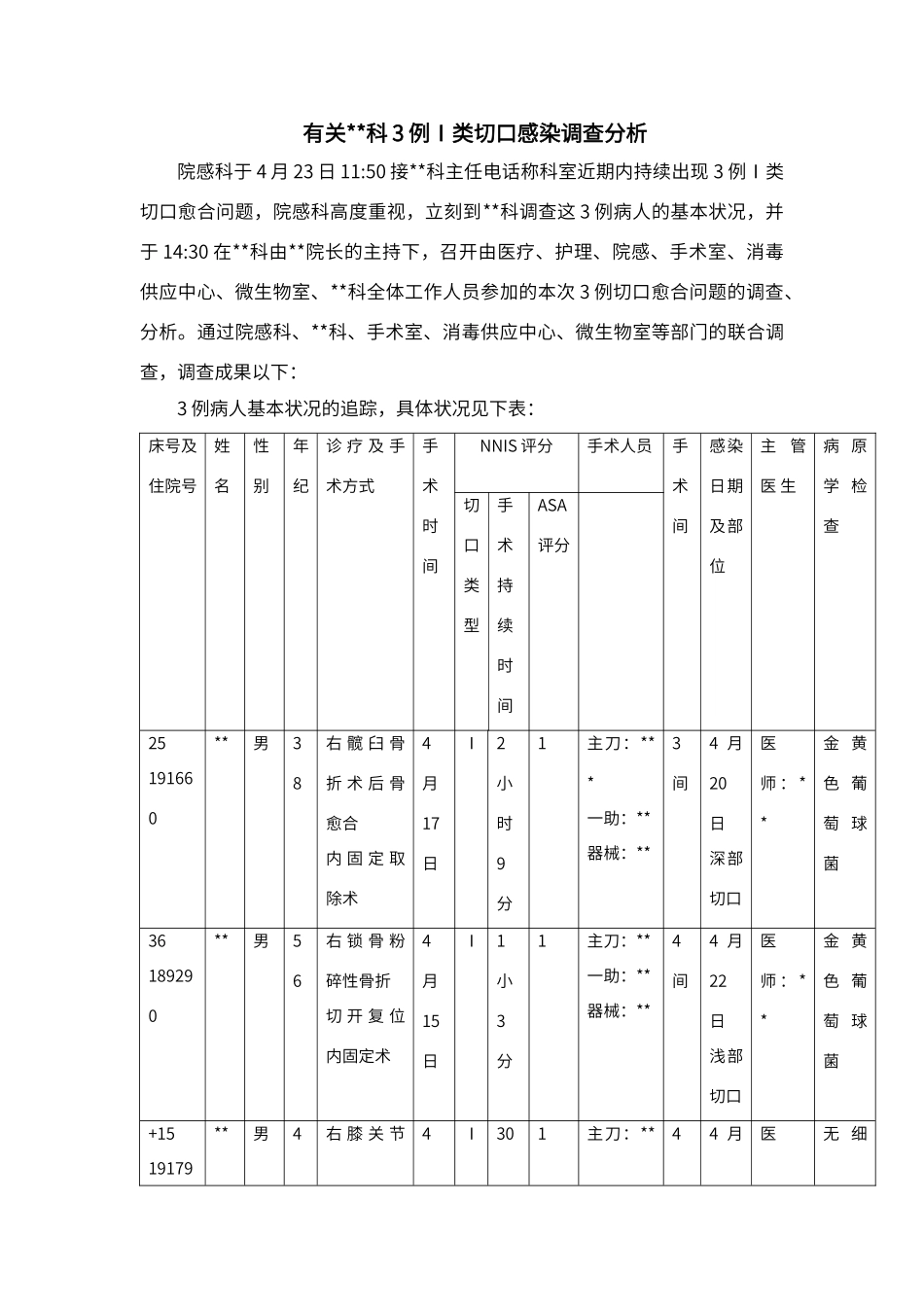 2025年例一类切口感染调查分析_第1页