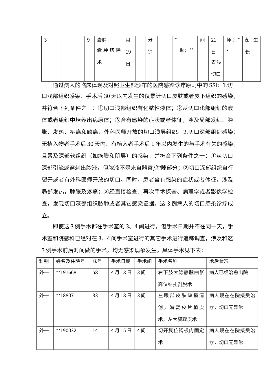 2025年例一类切口感染调查分析_第2页