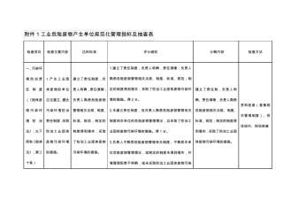 工业危险废物产生单位规范化管理指标及抽查表