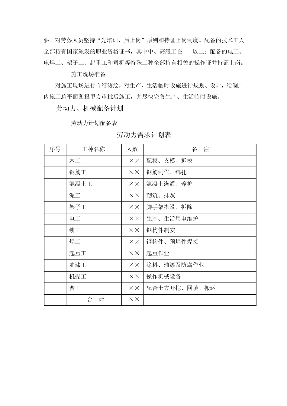工业厂房土建施工方案_第3页