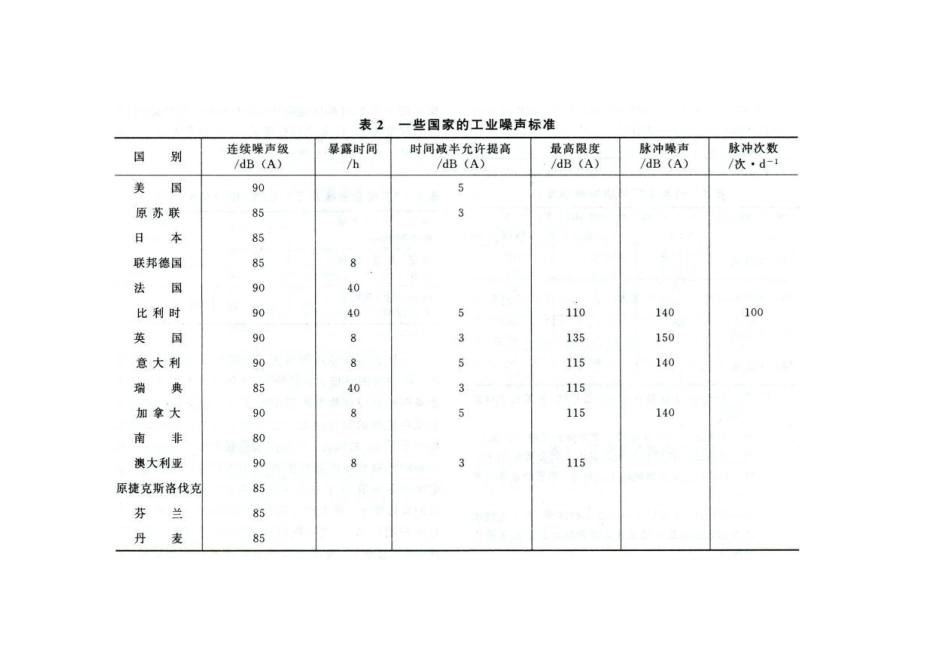 工业噪声标准_第3页
