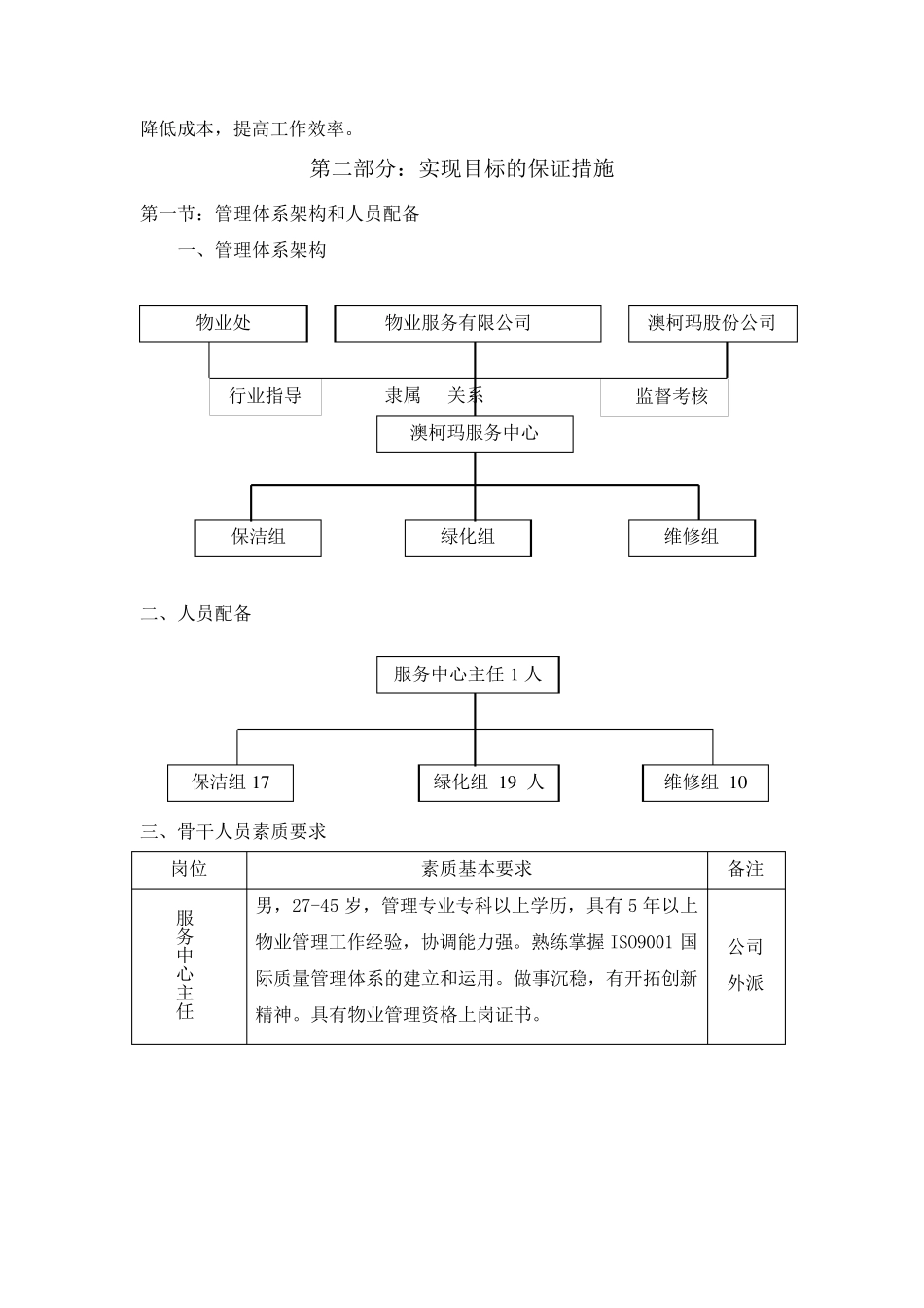 工业园物业管理投标书_第3页