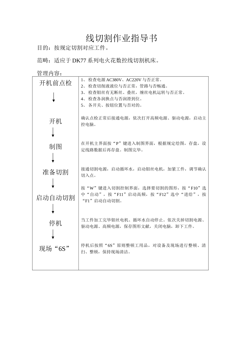 2025年线切割作业指导书_第1页