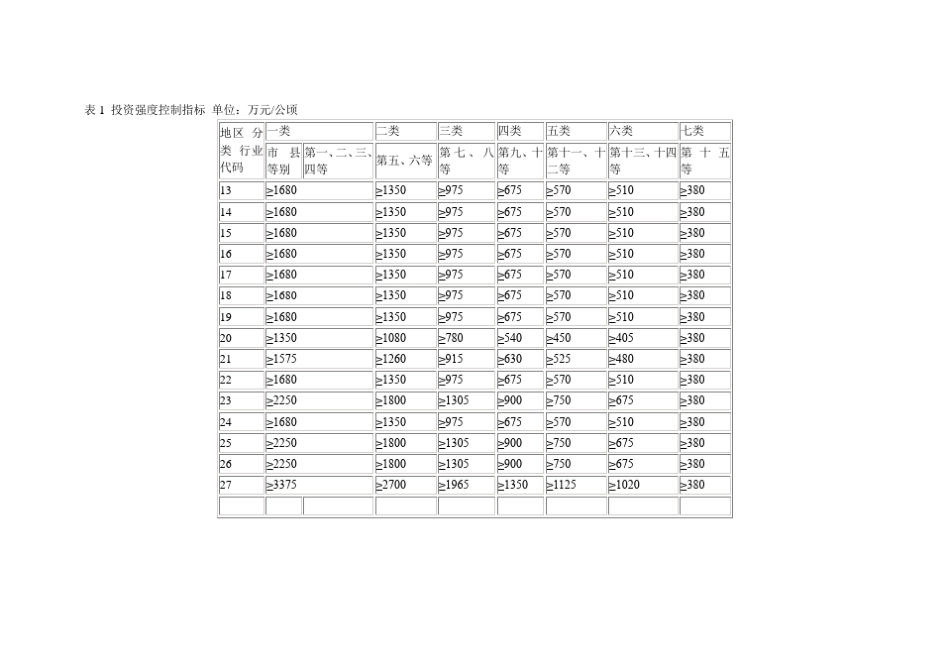 工业容积率控制指标_第2页