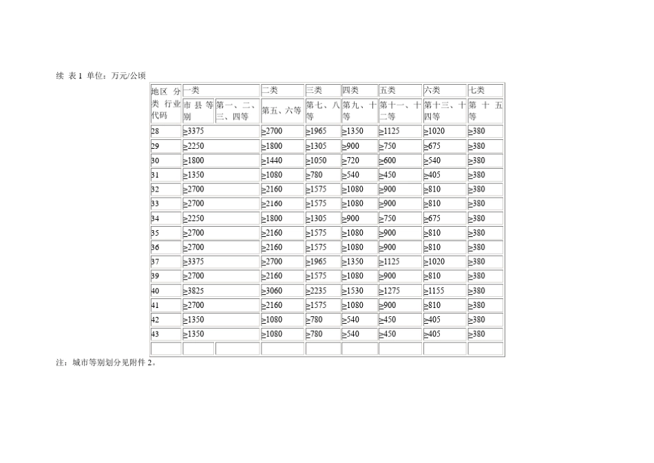 工业容积率控制指标_第3页