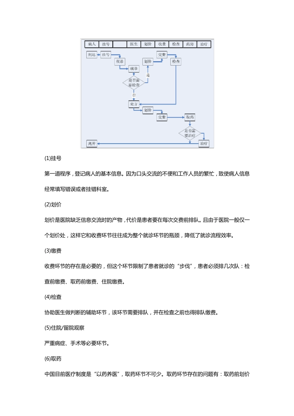 工业工程在医院就诊中的应用_第2页
