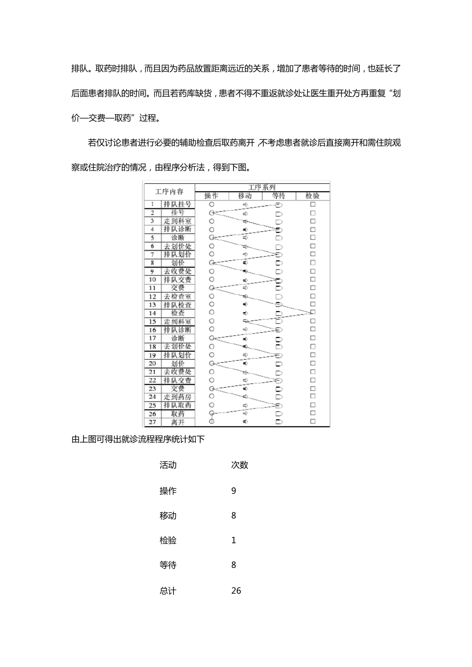 工业工程在医院就诊中的应用_第3页