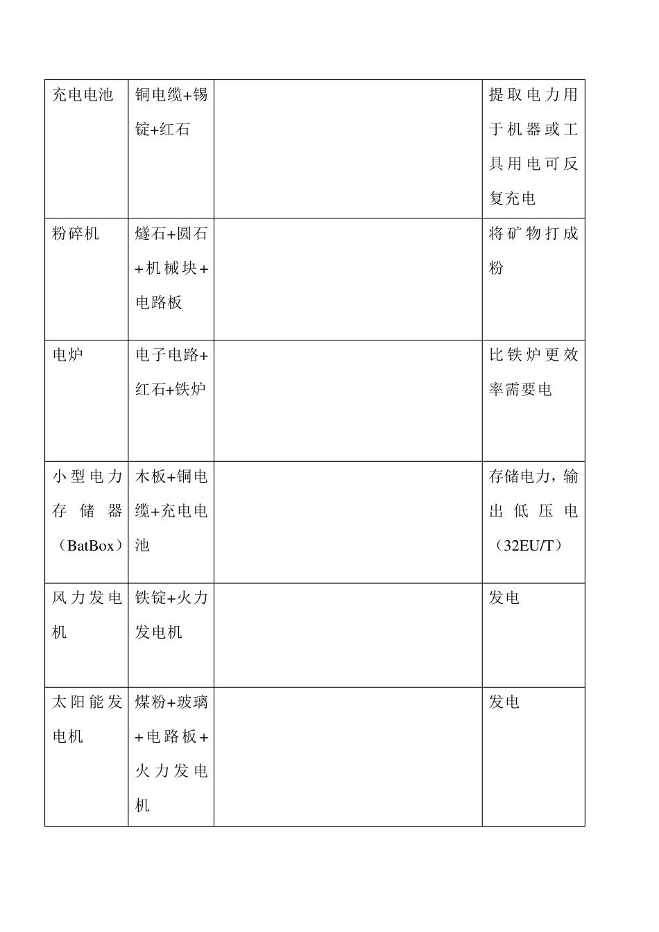 工业时代2合成表修正版_第3页