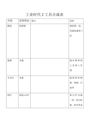 工业时代2合成表修正版