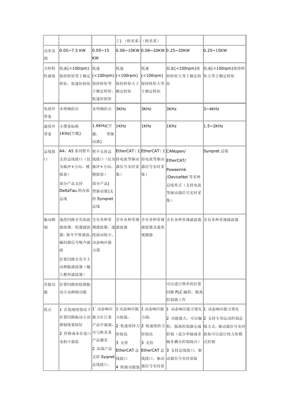 工业机器人技术及关键基础部件_第3页