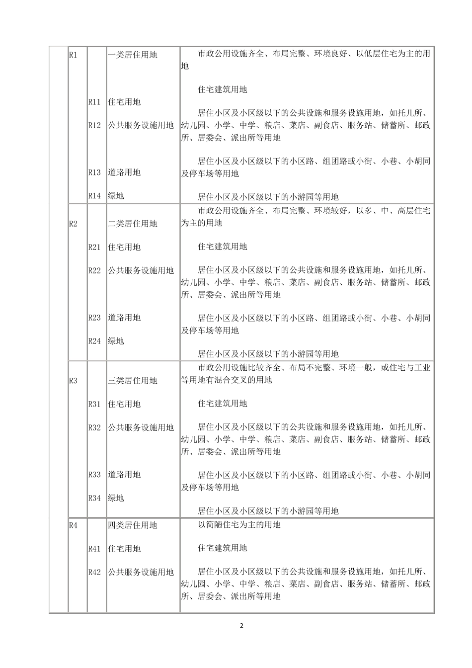 工业用地分类以及各类的使用范围_第2页