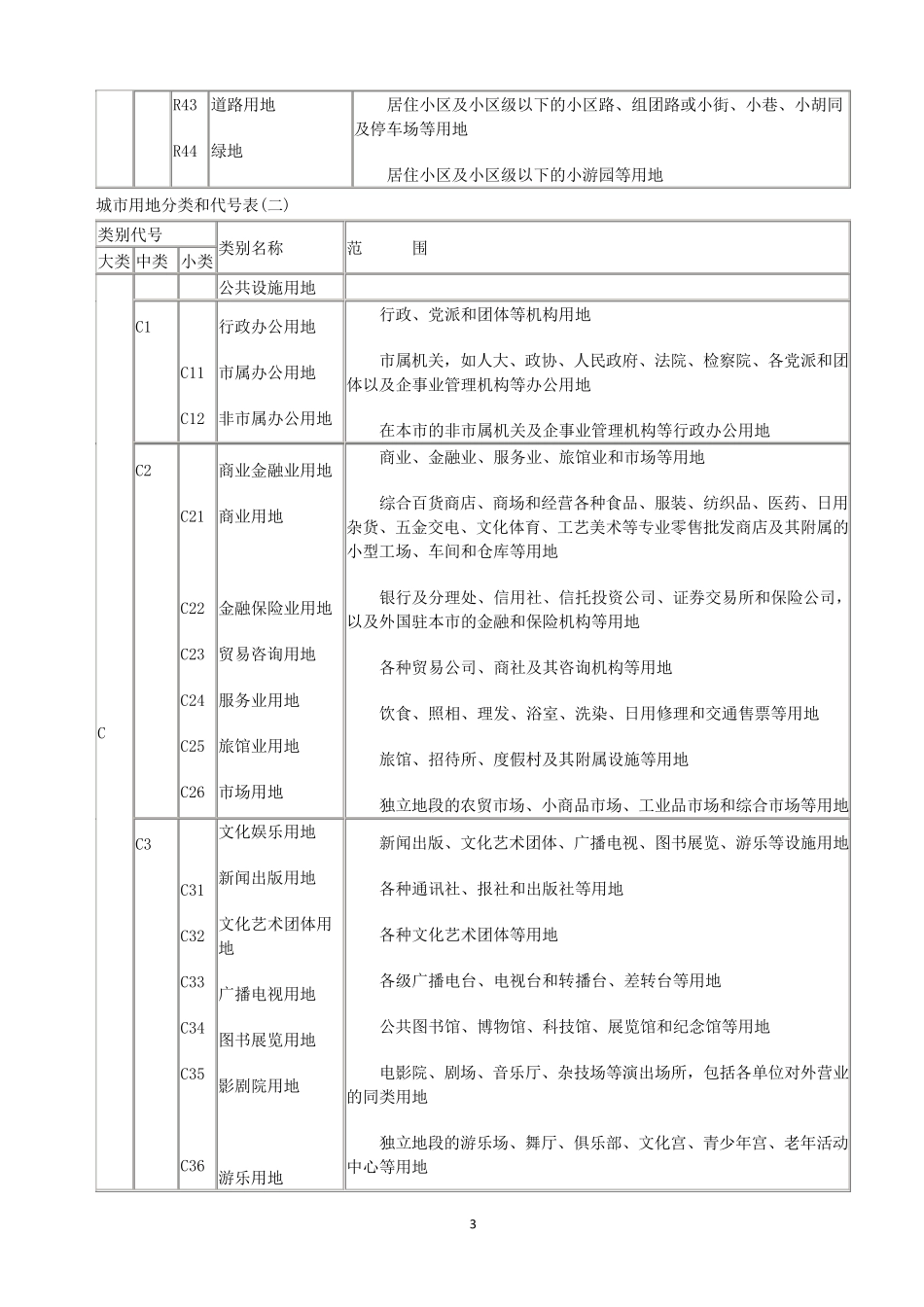 工业用地分类以及各类的使用范围_第3页