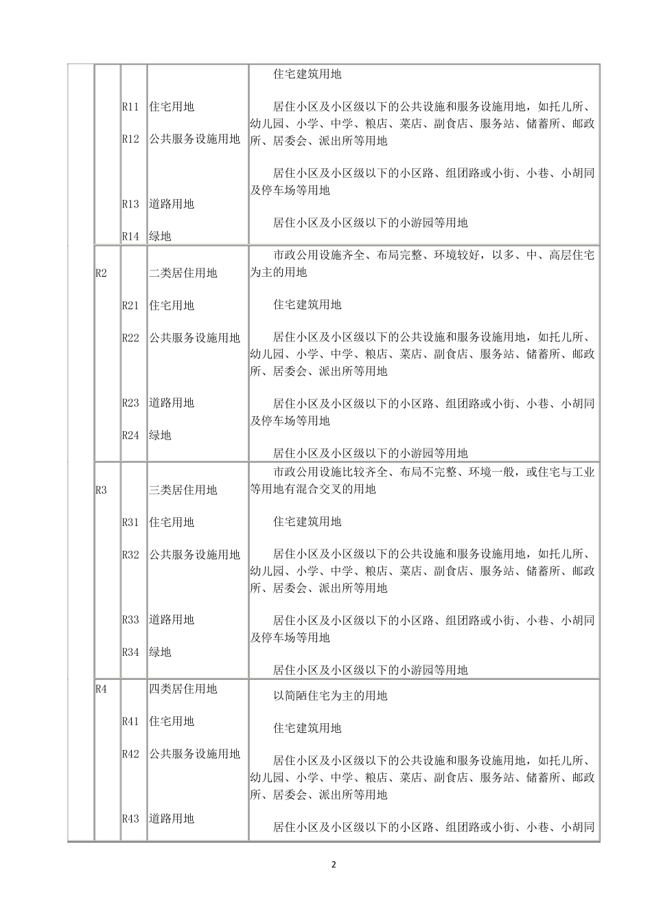 工业用地分类以及各类的范围_第2页