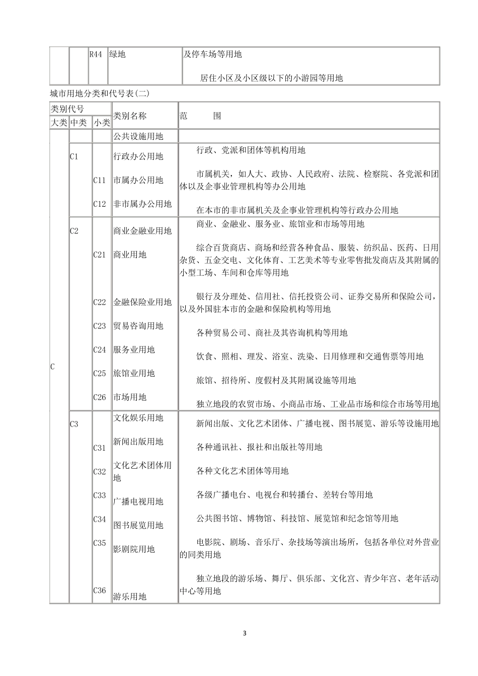 工业用地分类以及各类的范围_第3页