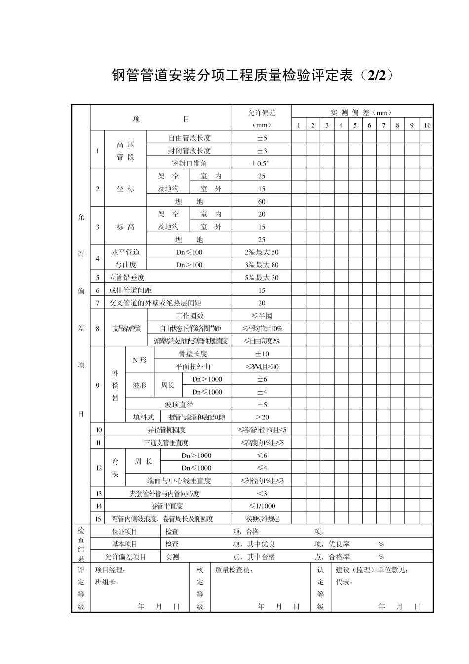 工业管道分部工程_第3页