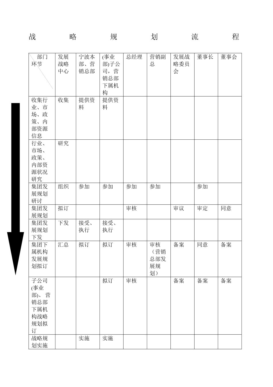 2025年战略规划流程及其他流程_第2页