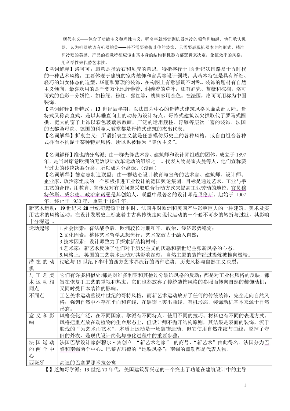 工业设计史重点_第1页