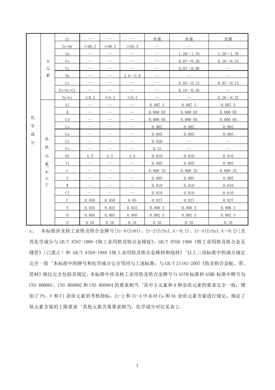 工业锆及锆合金牌号和化学成分_第3页