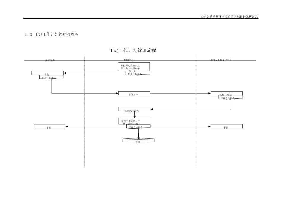 工会工作流程_第3页