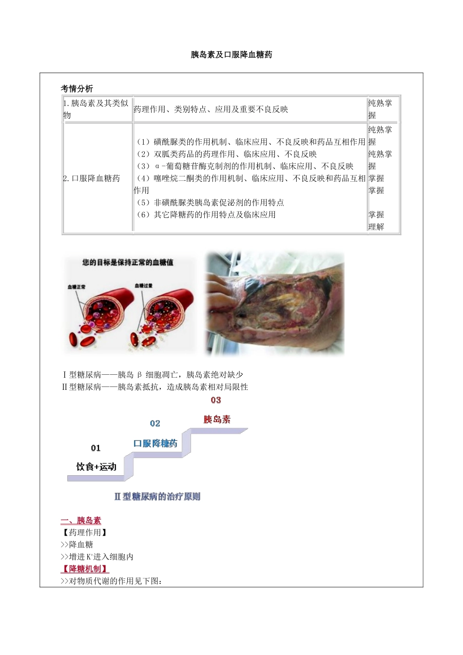 2025年胰岛素及口服降血糖药_第1页