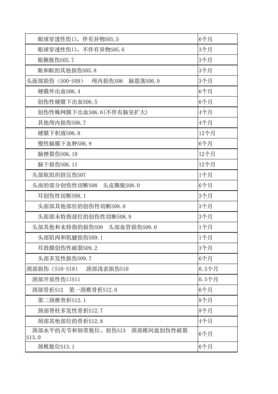 工伤职工停工留薪期分类目录_第2页