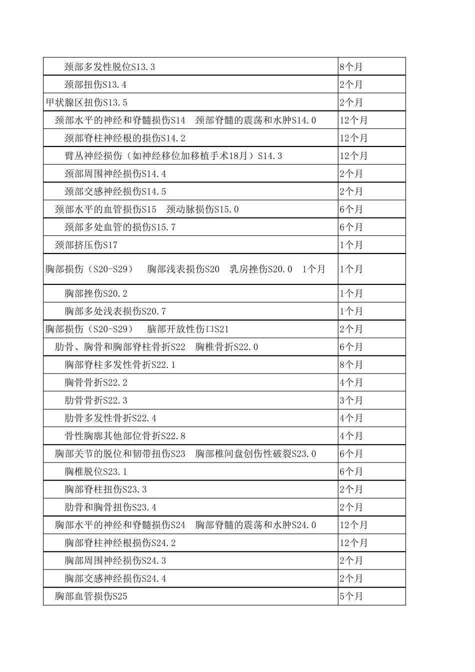 工伤职工停工留薪期分类目录_第3页