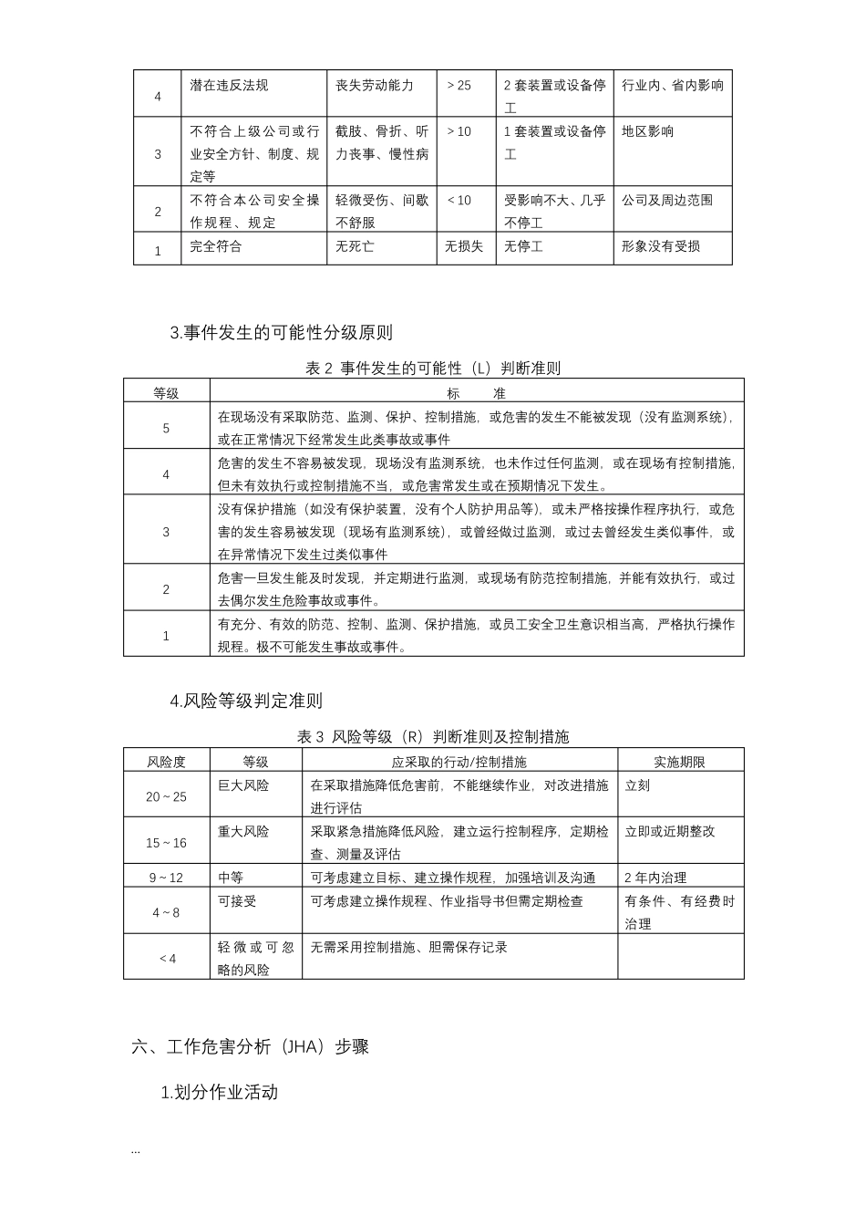 工作危害分析(JHA)标准_第3页