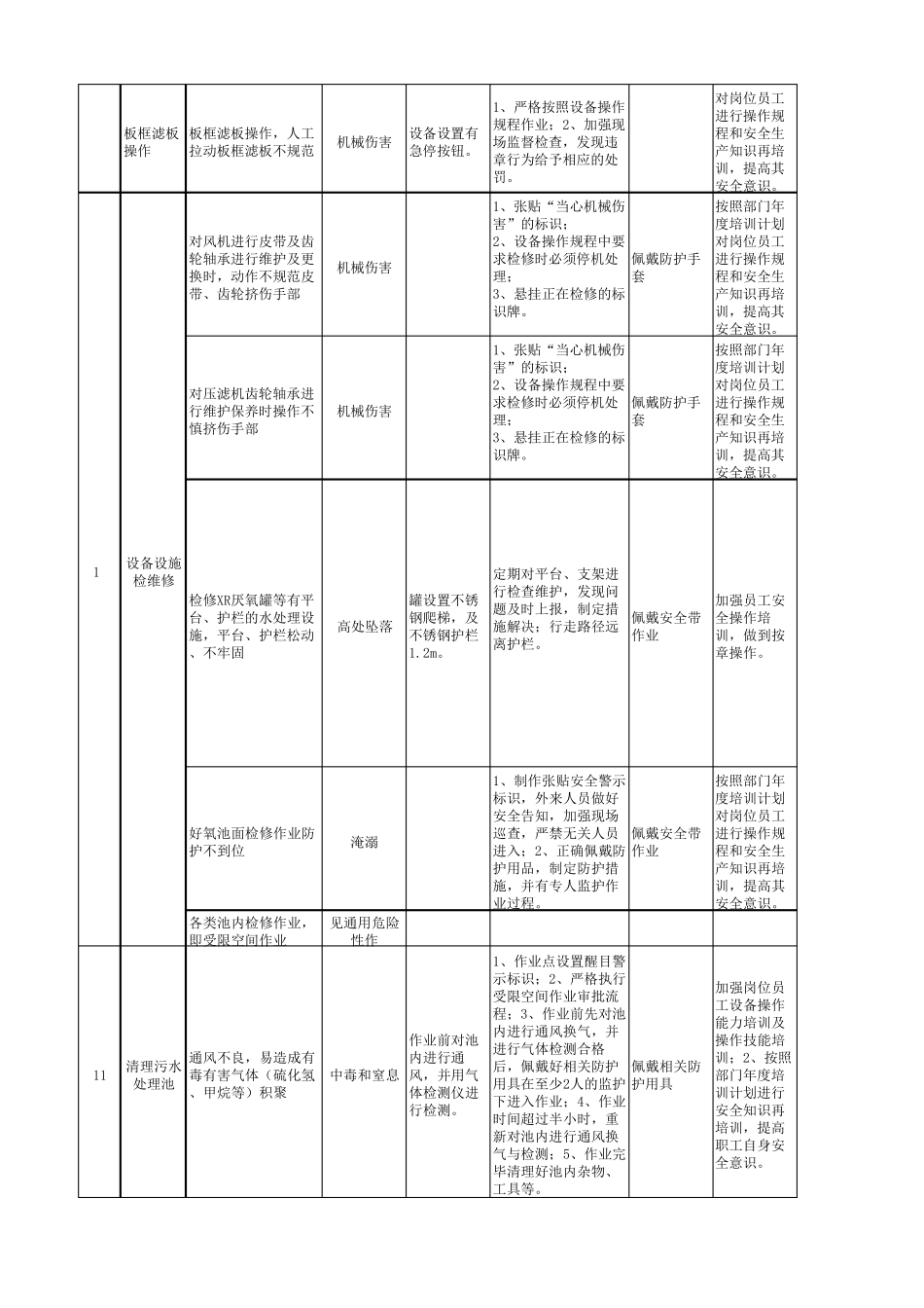 工作危害分析(JHA)评价记录_第2页
