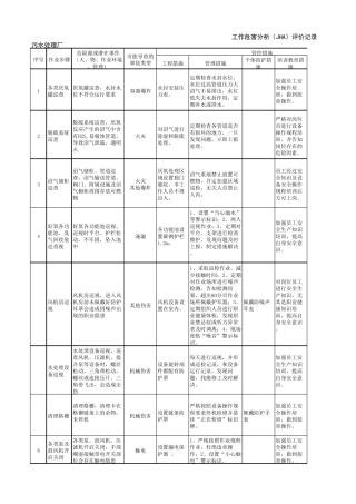 工作危害分析(JHA)评价记录