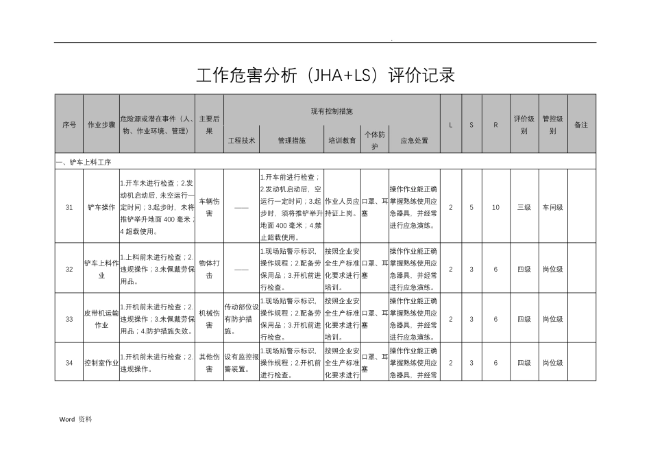 工作危害分析(JHA+LS)评价记录_第1页
